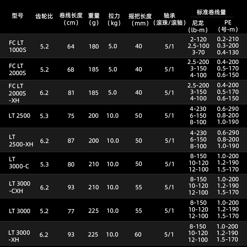 ダイワ フリームス LT スピニングリール 最大ドラグ力12 - Daiwa Reel Bg のレビューと価格